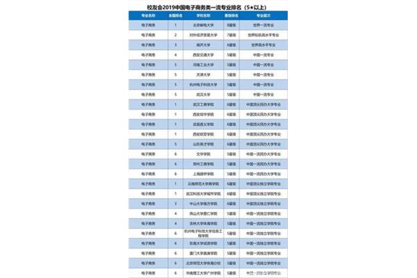 400分本科大学,北厚大的就业率是真的吗?