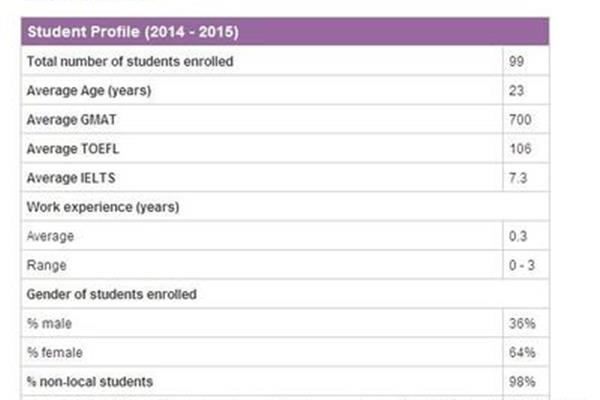 香港大学一年学费