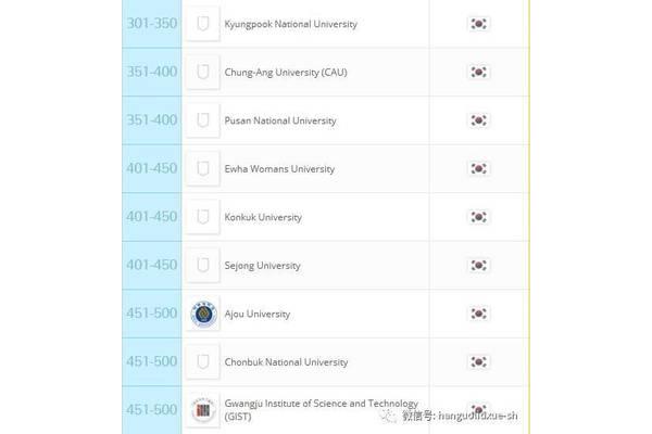 韩国大田大学排名,中国承认的韩国大学名单