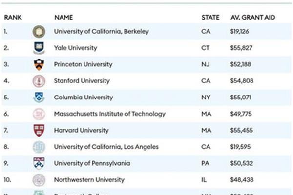 亚利桑那大学排名,北亚利桑那大学世界排名