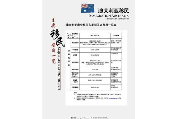 现在澳大利亚的签证费用是多少?你必须带六样东西到澳大利亚