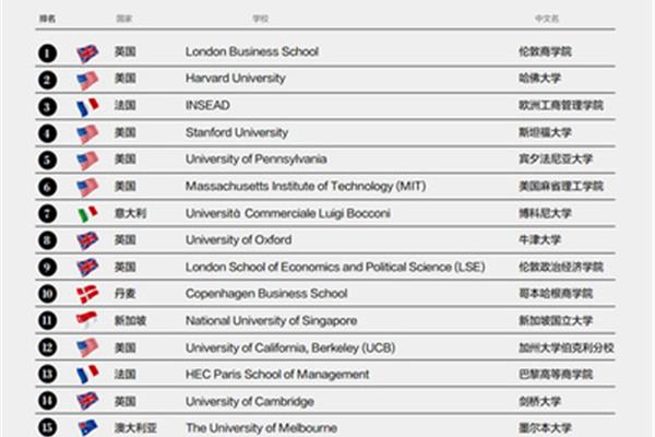 工商管理大学排名