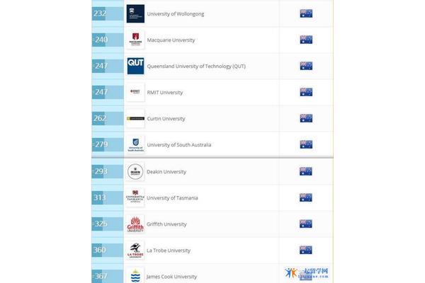 澳大利亚皇家墨尔本理工大学和RMIT大学介绍