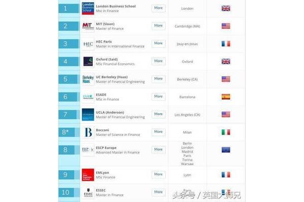 艺术类排名前25的大学和世界排名前十的音乐学院