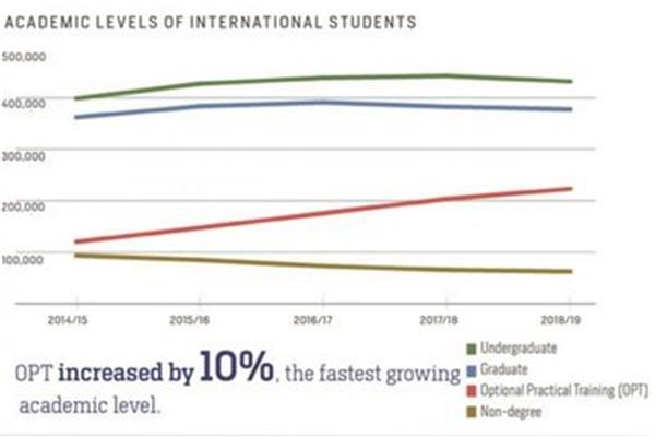 外国人留学中国,有多少学生在中国学习?