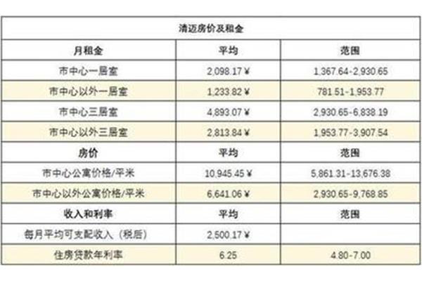 泰国清迈房价,现在泰国房价多少钱?