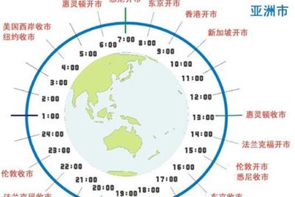 北京时间和美国的时差是多少?北京时间8点,美国现在是几点?