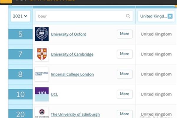 世界商学院排行榜,中国最受认可的英国大学