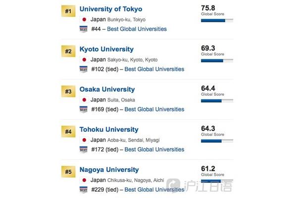 中国最受认可的日本大学名古屋大学简介