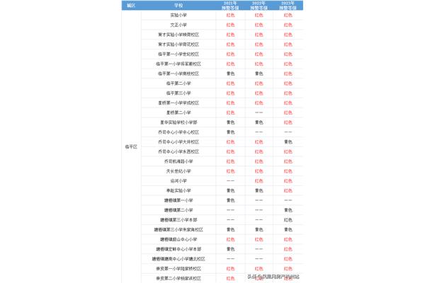 萧山学籍能考上杭州高中吗,自考本科能落户吗?