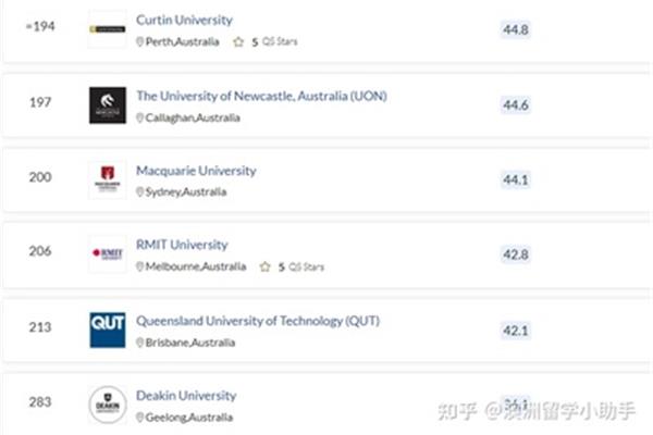 加拿大大学Qs排名,加拿大大学世界qs排名