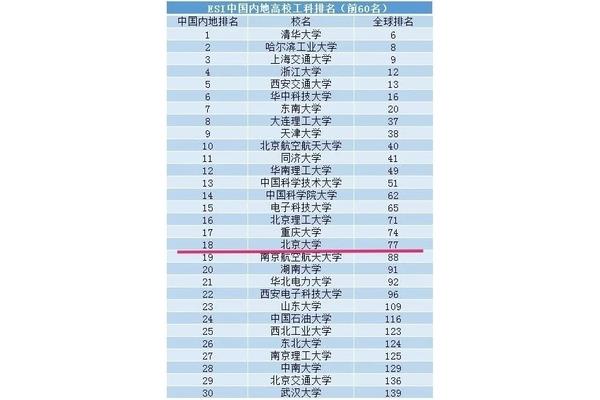 全国大学名次排名表最新