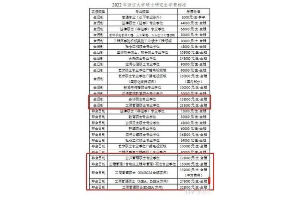 浙江大学mba学费多少,2022 浙大mba学费