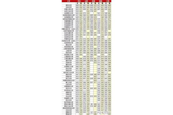 985和211学校名单一览表,北京高考211分数多少?