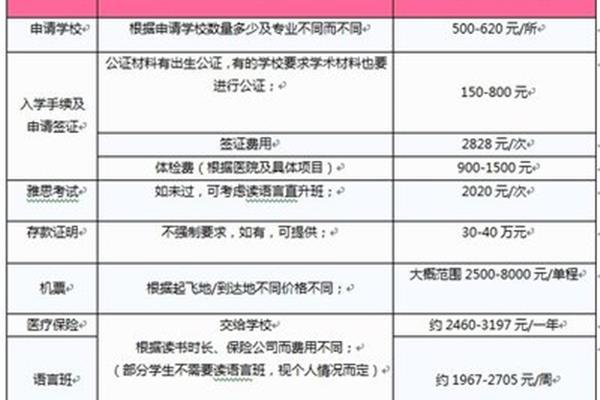 澳洲留学年薪30万够吗?对普通家庭出国留学的建议