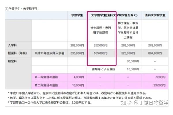 去中国日本留学一年多少钱日本留学需要多少钱?