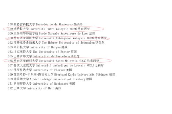 法国里昂大学世界排名,法国里昂商学院世界排名