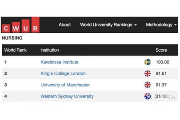 澳大利亚悉尼大学世界排名西悉尼大学世界排名