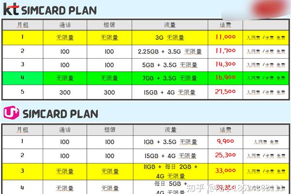 去韩国旅游办理手机卡韩国手机卡手续费如何在韩国购买手机卡?