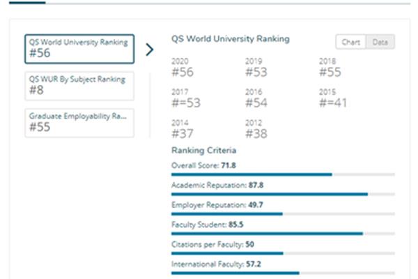 Qs美国大学排名,麦迪逊大学世界排名是多少?