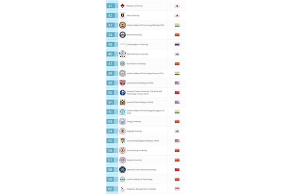 亚洲韩国大学Qs排名,以及首尔国立大学世界排名?