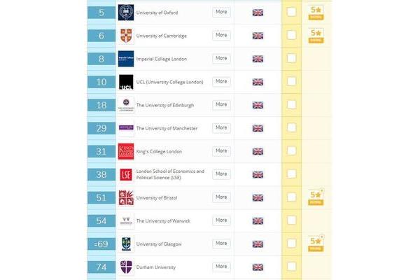 莱斯特大学qs世界排名和曼彻斯特大学世界排名分别是多少?