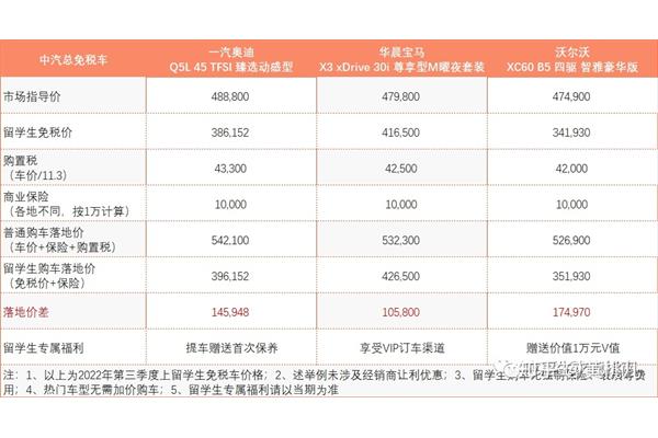 留学回国人员免税车辆介绍及留学回国人员购买免税车辆的条件