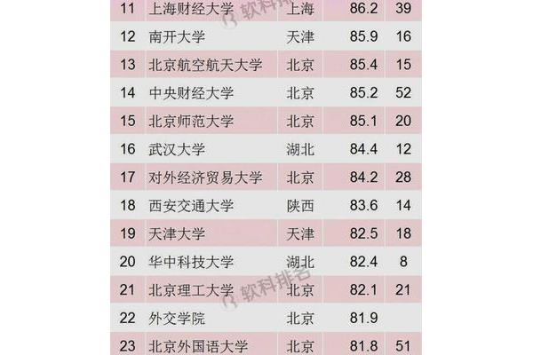 世界排名前50的大学英国排名前50的大学