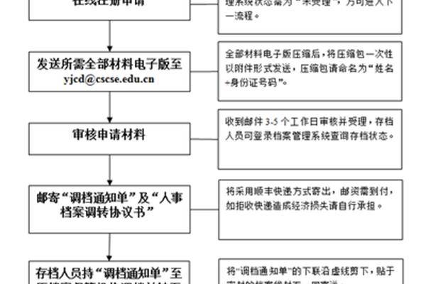 出差出国手续办理流程,出国需要多少钱?