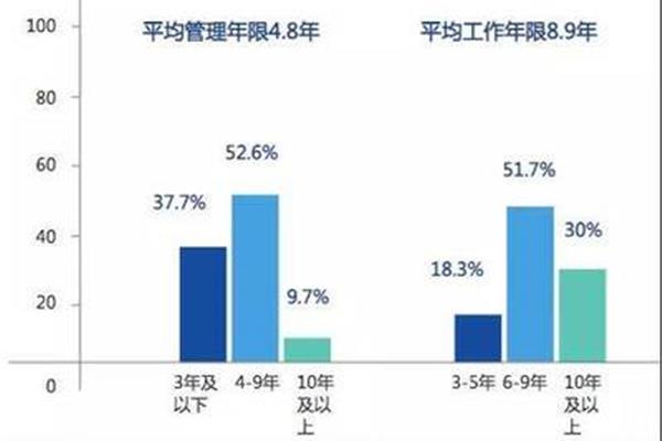 北大mba报考条件你除了采集还会啥费用