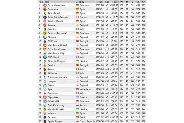 国足世界足球排名基本无缘2026年世界杯