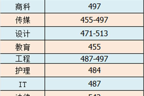 国立台湾艺术大学世界排名,由国立台湾省艺术大学排名