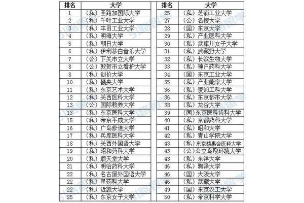 日本千叶大学排名名古屋大学世界排名