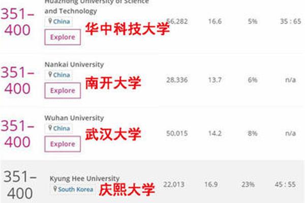 韩国留学学历含金量如何,韩国研究生含金量高吗?