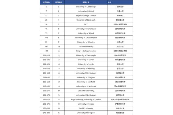 深圳大学热门专业排行榜浙江大学热门专业排行榜