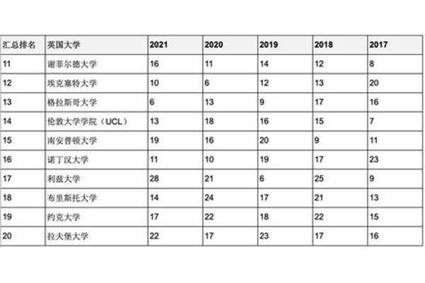 Qs世界大学计算机专业排名、伦敦帝国理工学院专业排名