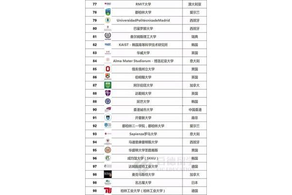 全球大学qs排名查询,ucsd世界排名qs