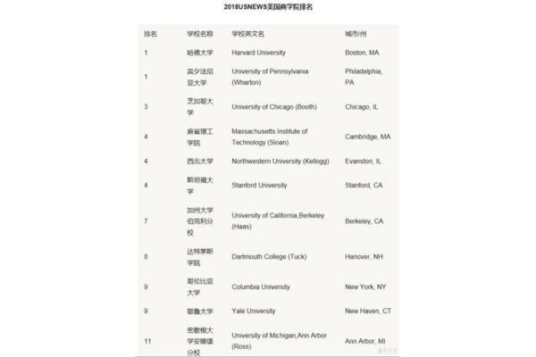 加州大学伯克利分校排名世界第一,南加州大学排名美国第一