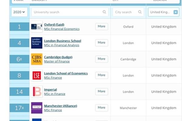 英国提赛德大学世界排名,德布勒森大学世界排名