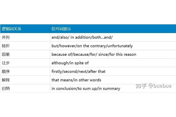 图书馆场景中的雅思听力词汇,常见场景:雅思听力“银行”