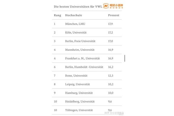 德国波恩大学排名及对波恩大学回归中国的认可