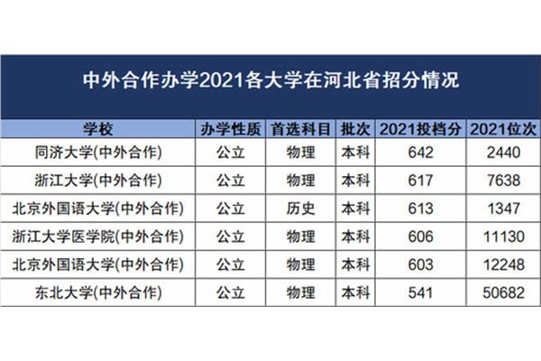 中外合作办学就业尴尬,中外合作大学排行榜