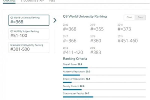 英国肯特大学qs分校UK 肯特大学qs排名