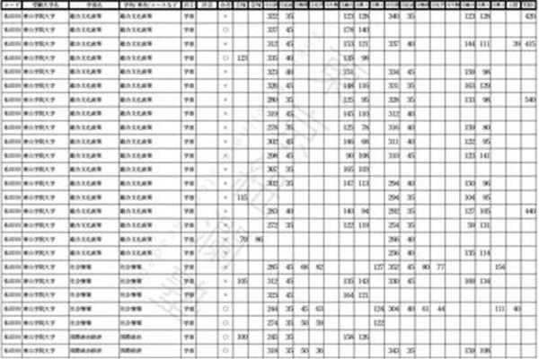 600分可以去哪些日本大学,日语340分可以去哪些日本大学?