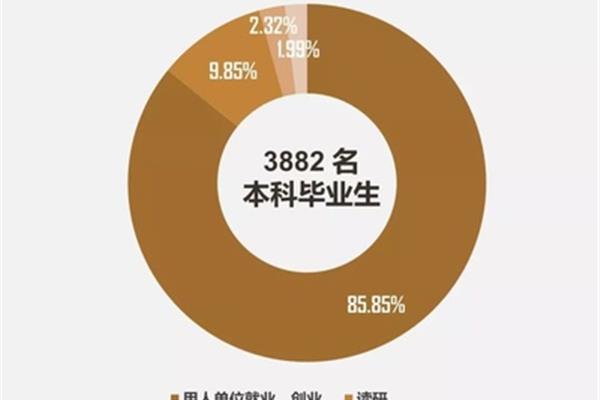 申请出国读研需要什么条件?出国读研究生需要什么条件?