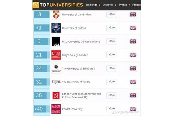 UK 卡迪夫大学世界排名约克大学世界排名