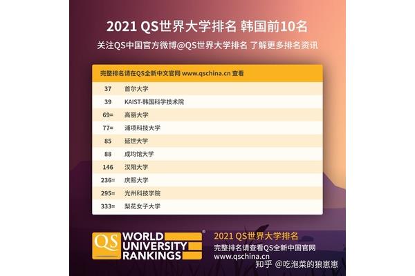 庆熙大学国内认可吗?庆熙大学每年的学费是多少?