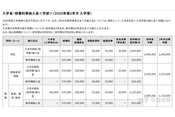 去日本留学一年需要多少钱?在东京大学学习需要一年时间