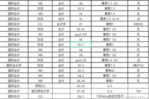 港城相当于内地什么大学,去香港读研究生要一年