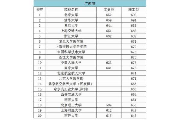 十大重点名校排名,最新排名中国985大学排名表